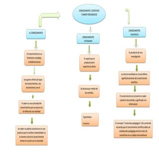 Capitulo 2: CONOCIMIENTO CIENTÍFICO...