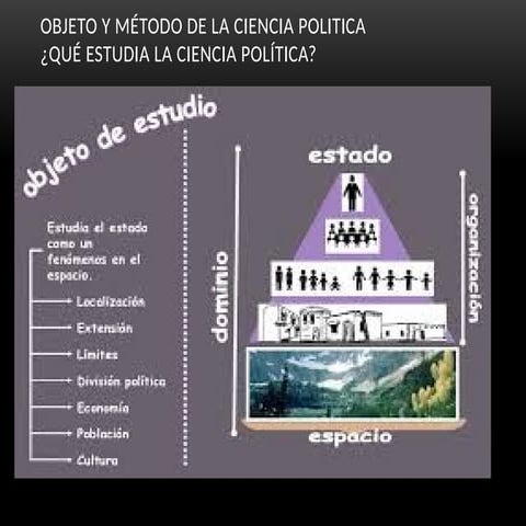 CAPITULO 1 OBJETO Y MÉTODO DE LA CIENCIA POLÍTICA.pptx
