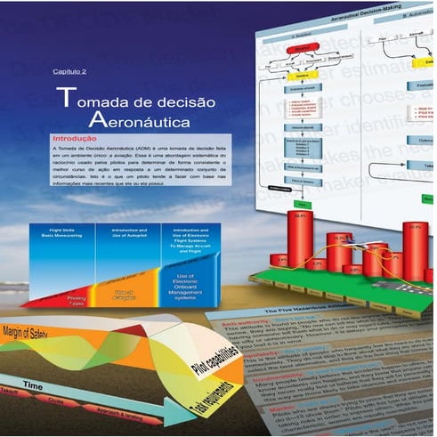 Tomada de Decisões Aeronáuticas(Ch2 PHAK).pptx