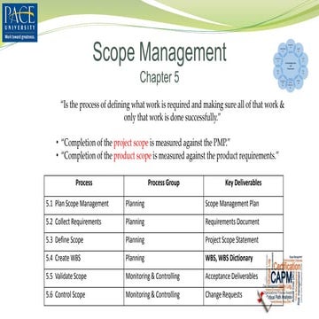 CAPM Week 2 Chapter 5