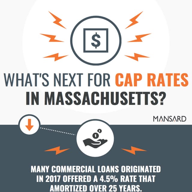 Cap rate infographic massachusetts commercial real estate PDF