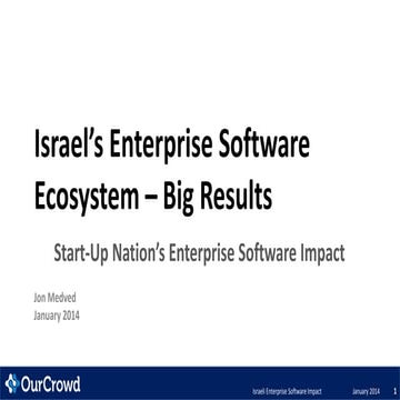The Investor's Guide to the Israel Enterprise Software Industry