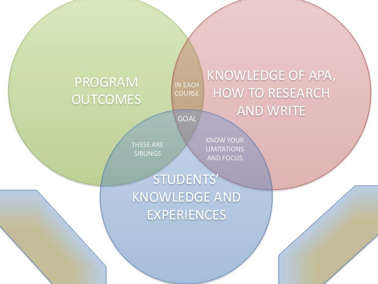 Capstone infographic
