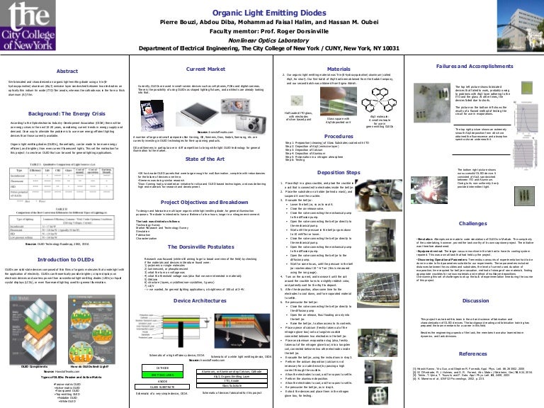 Capstone Poster