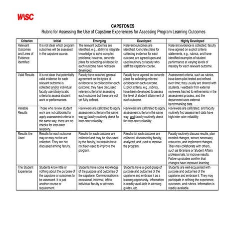 Capstone Rubric4 08
