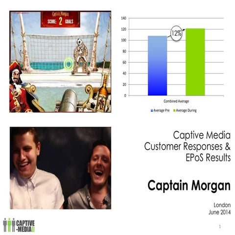 Captain Morgan Case Study - Sponsored Game on Captive Media