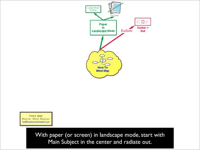 How To Mind Map