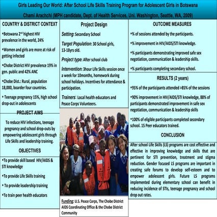 Captone Presentations