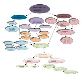 Caracteristicas ambientes