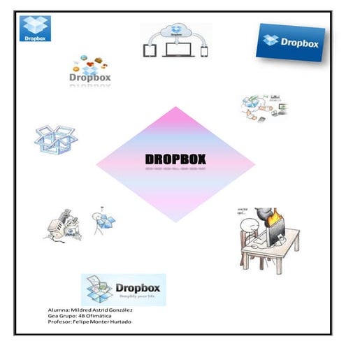 Características de Dropbox_Mildred Gonzalez