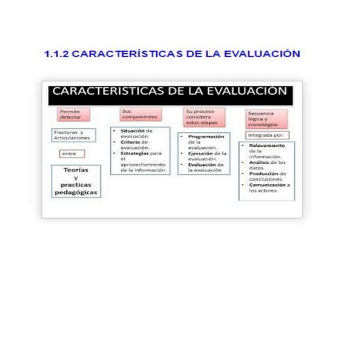 Autocad cub | PDF