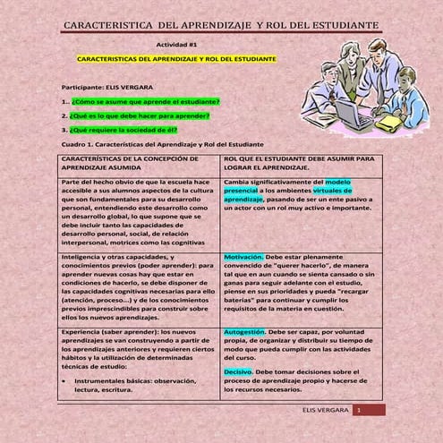 Caracteristicas del aprendizaje rol del estudiante#1