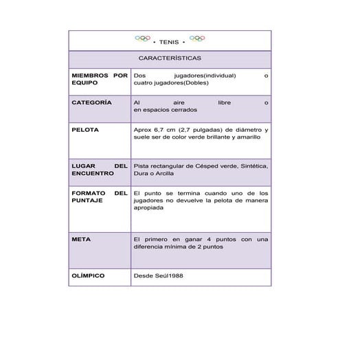 Caracteristicas del tenis