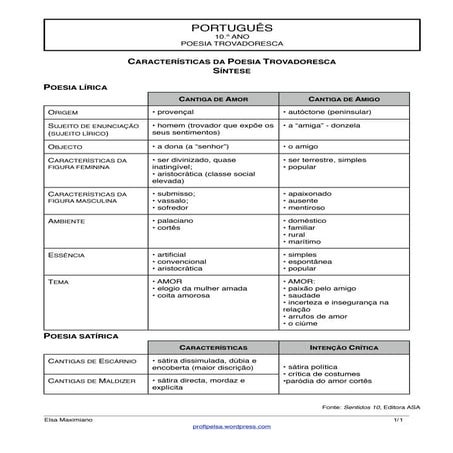 Caracteristicas da Poesia Trovadoresca