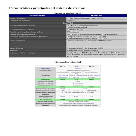 Caracteristicas principales de los Sistemas De Archivos