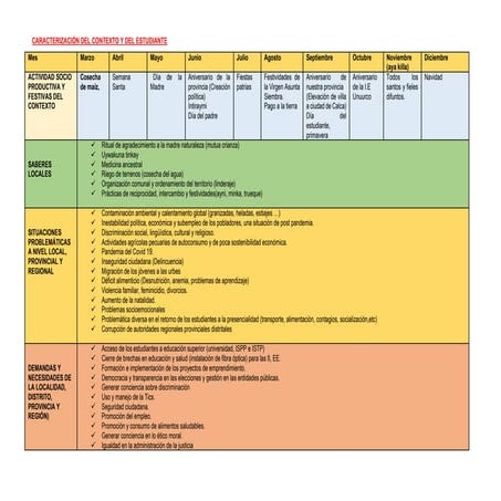 CARACTERIZACIÓN DEL CONTEXTO Y DEL ESTUDIANTE 2023 VII CICLO.docx