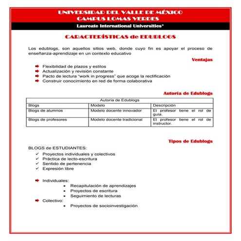 Características de edublogs
