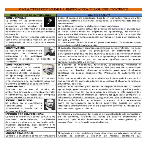 Cualidades del Rol docente y Rol del estudiante | PDF