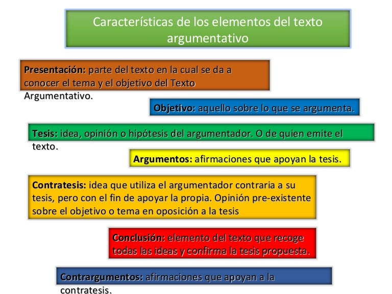 Características de los elementos del texto argumentativo