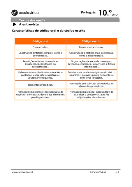 Características do código oral e do...