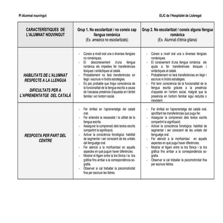 CaracteríStiques Alumnat Nouvingut Revisat