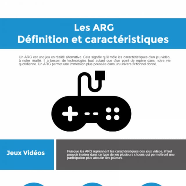 Définition et caractéristique des ARG