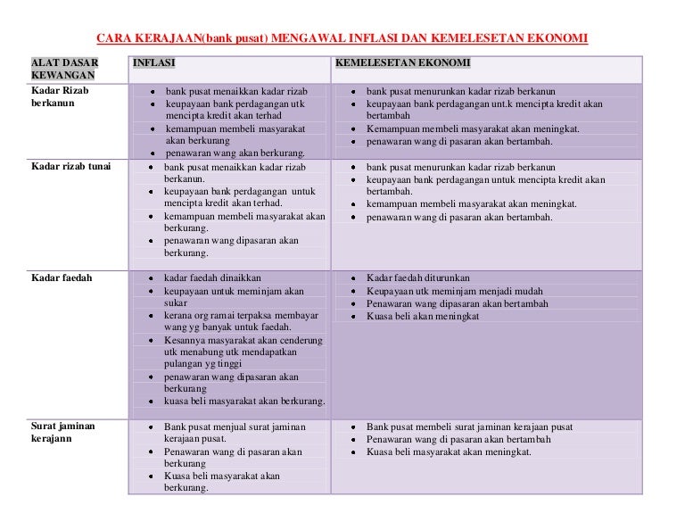 Cara Kerajaan