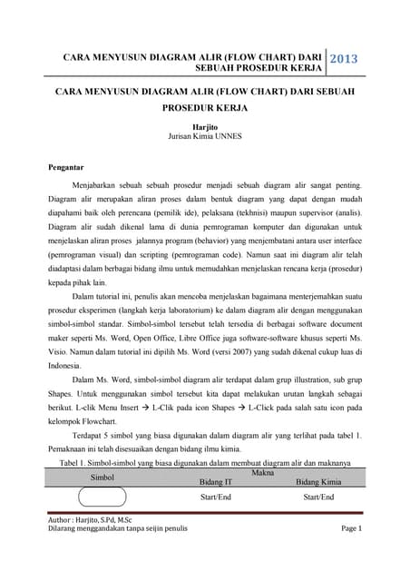 Cara membuat diagram_alir(1)