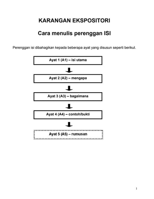 3 n karangan ekspositori nota