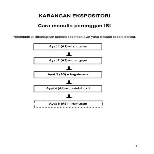 Cara menulis perenggan isi karangan ekspositori