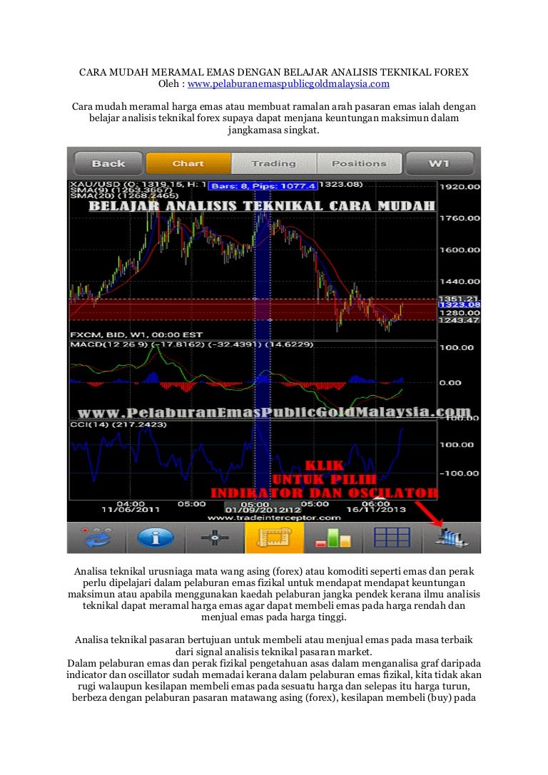 belajar analízis alapvető forex