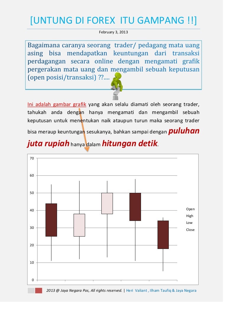 Rahsia forex terbongkar
