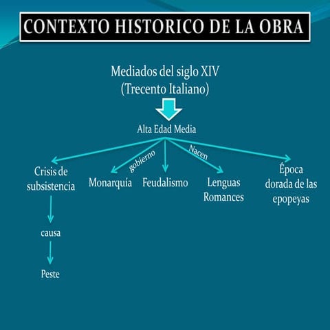 Carateristicas