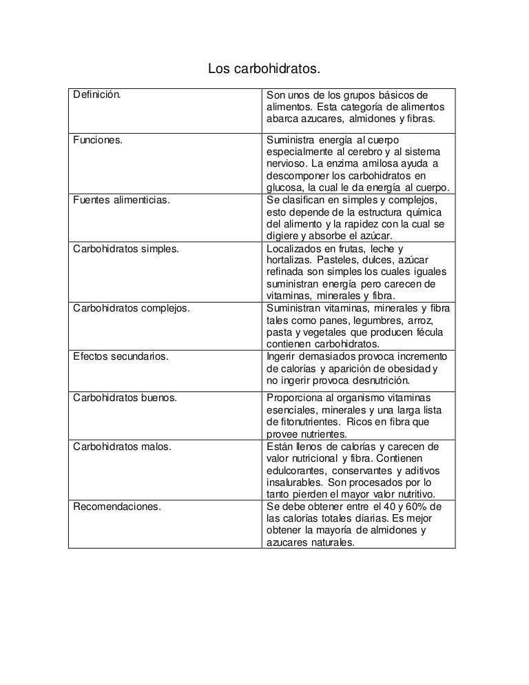 Lista De Carbohidratos Malos 49861 | INVESTINGBB Lista De Carbohidratos Malos 49861 | INVESTINGBB