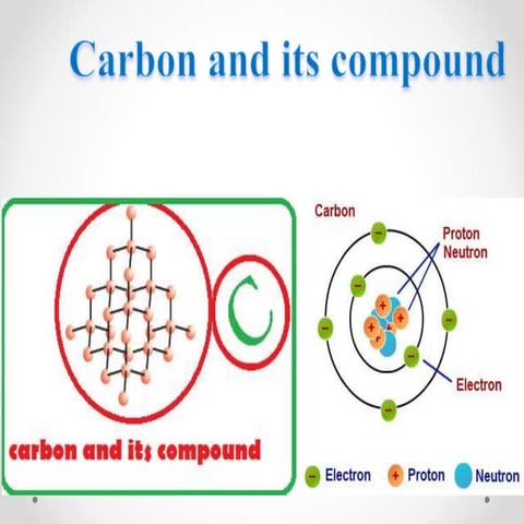 Carbon and its comp 