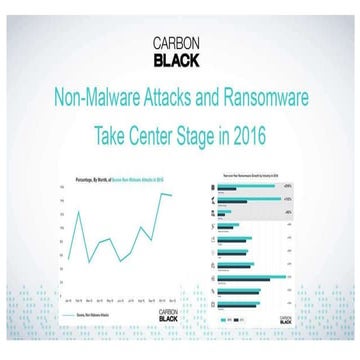 Carbon Black Threat Report: Non-Malware Attacks and Ransomware Take Center St...
