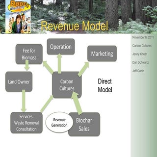 Carbon cultures lecture 7 partners