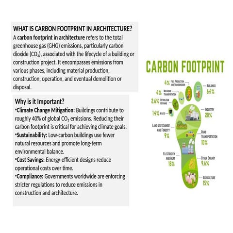 Zero Carbon Foot Print Penthouse Living Room Reference: Reducing Carbon Footprint Net Zero Carbon Emission