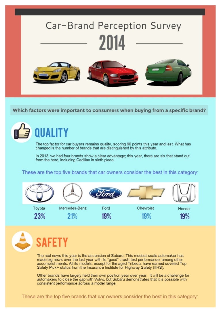 Car Brand Perception Survey 2014 Overview