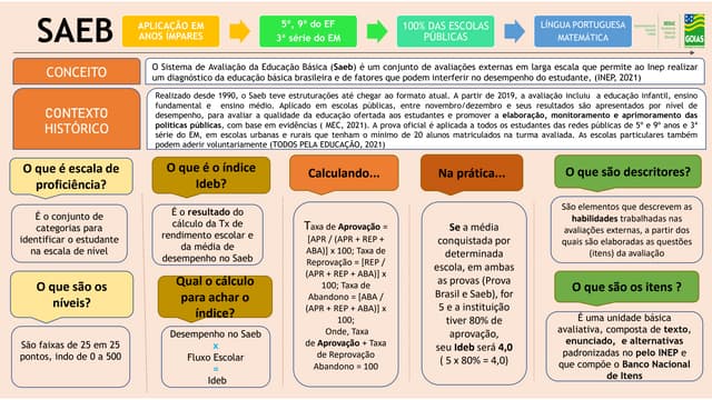 CARD_AVALIACAO_EXTERNA_SAEB_SUPEI_GEMOIDETI.pdf