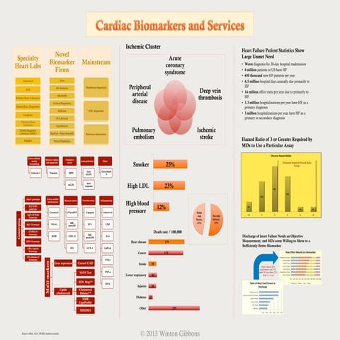 Cardiac Biomarkers | PPTX