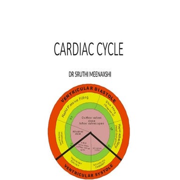 THE EVENTS IN CARDIAC CYCLE PRESENTATION