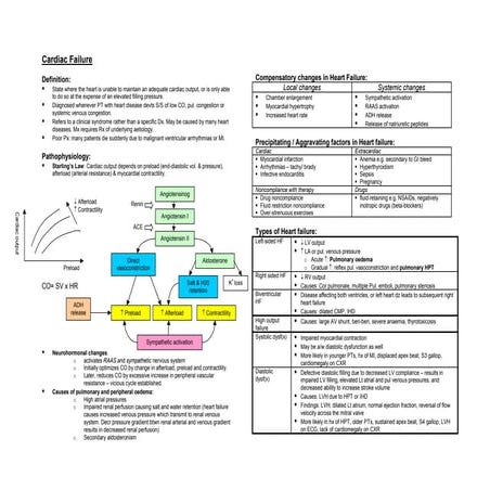Cardiac failure ( long case approach ) summary | PDF