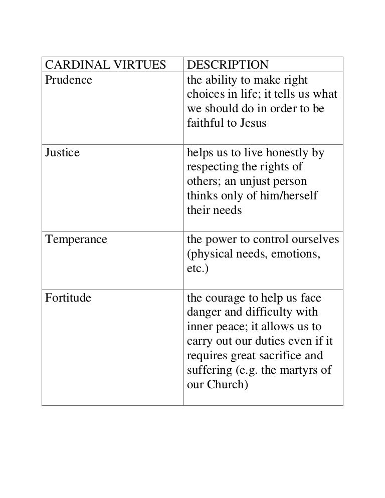 4 cardinal virtues examples Chapter 2 justice and virtues ppt download.