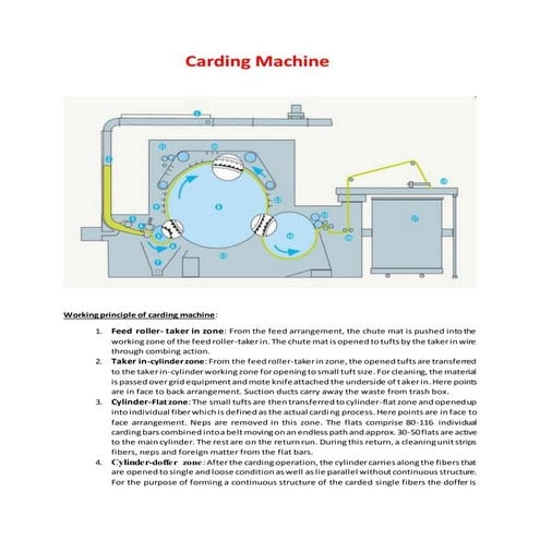 Carding (1)