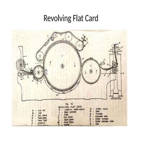 Carding 2- Revolving flat card and types.pptx