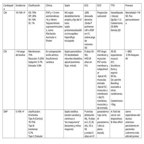 RESUMEN DE CARDIOPATIAS CON CORTOCIRCUITO IA DERECHA | PPT
