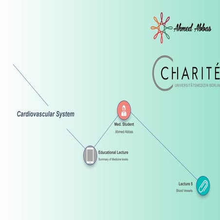 Cardiovascular lec.5
