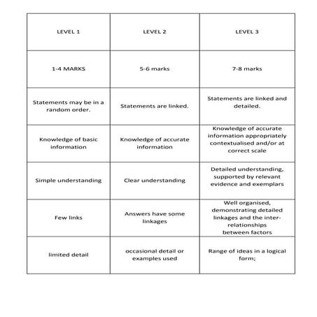 Exam Level Marking cards