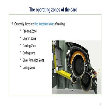 card zones.pptx in yarn manufacturing section